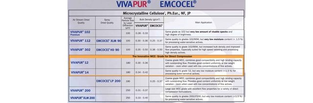 VIVAPUR - EMCOCEL - Biinders